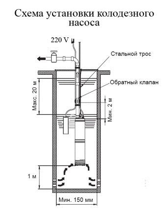 Какой трос лучше для колодца